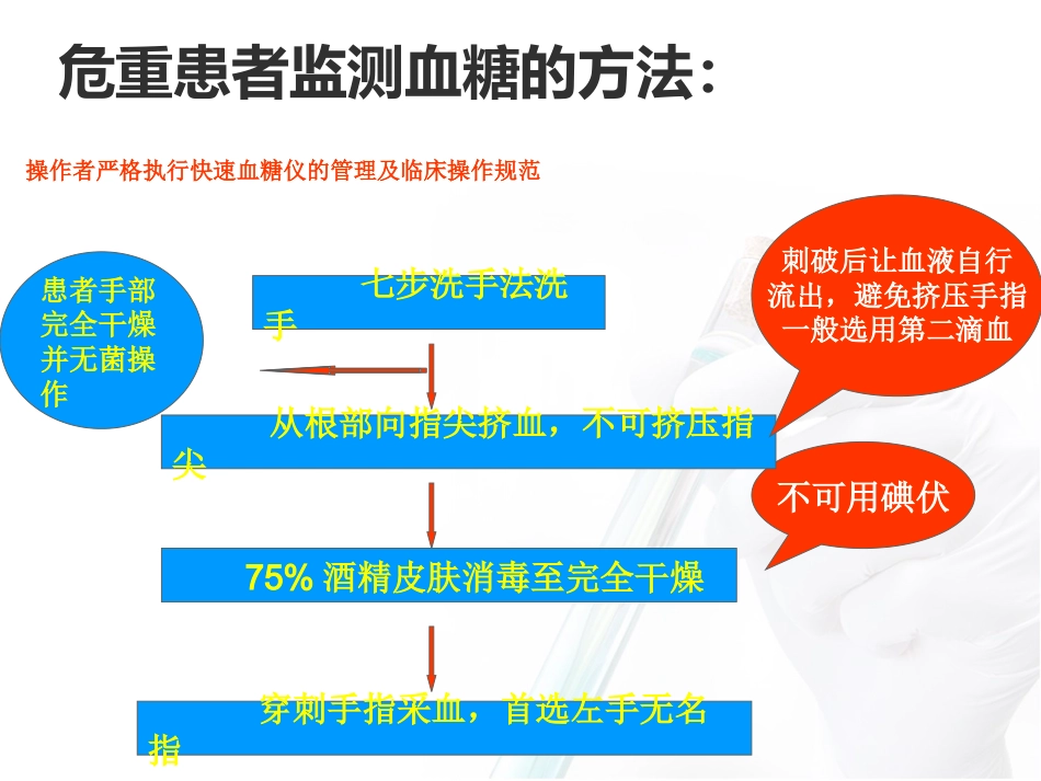 危重患者血糖监测与管理_第13页