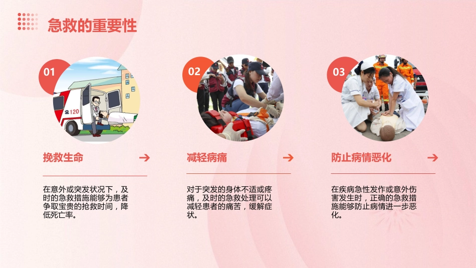 《用药与急救》课件_第13页