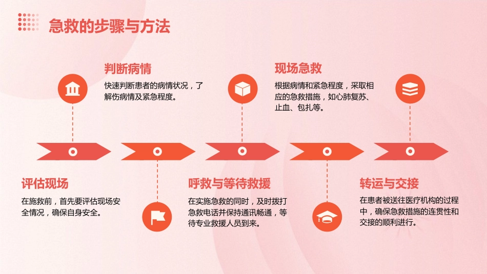 《用药与急救》课件_第15页