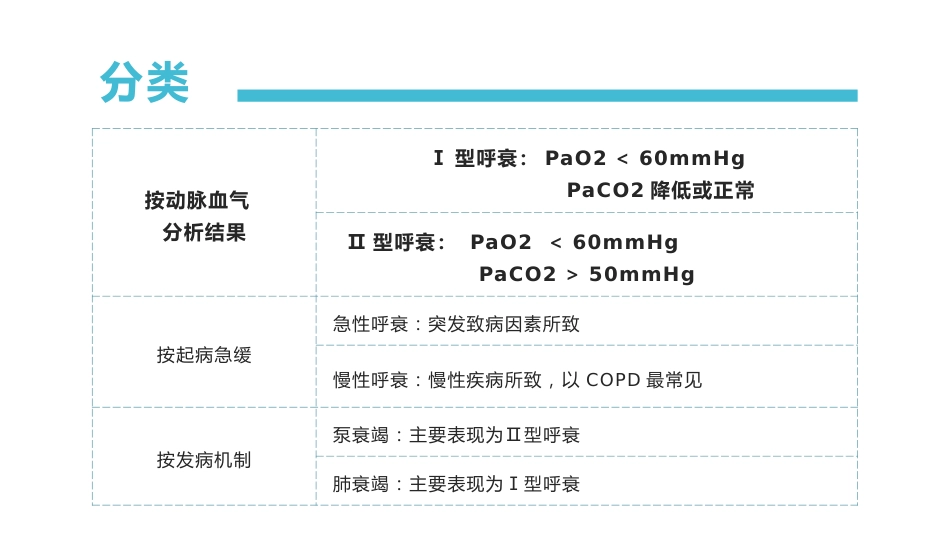 肺部感染并呼吸衰竭病人疑难病例讨论PPT_第4页