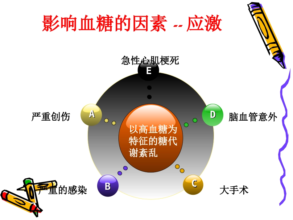 危重患者血糖管理_第12页