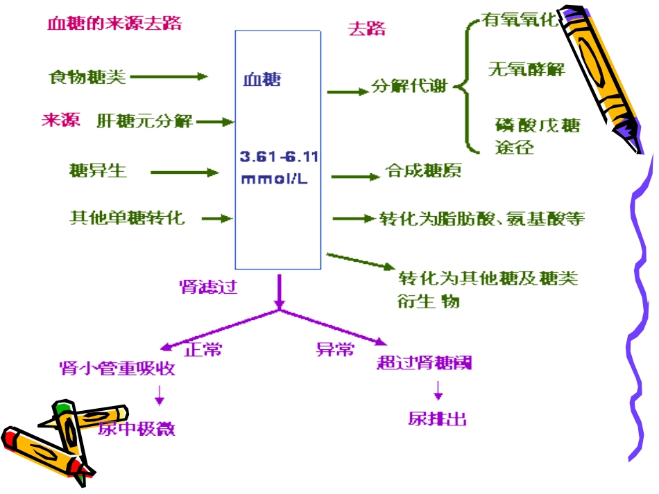 危重患者血糖管理_第4页