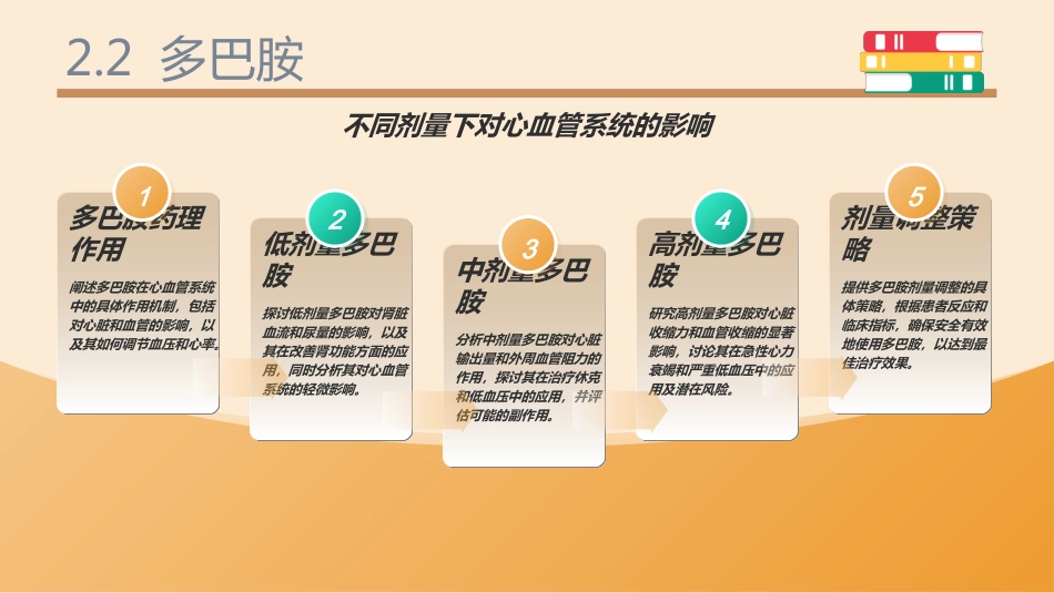 血管活性药物ppt课件_第11页