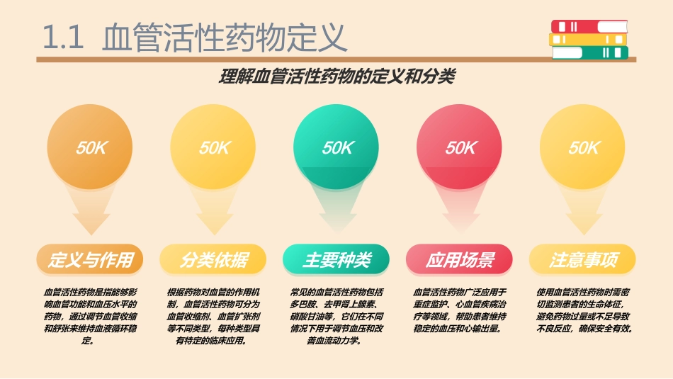 血管活性药物ppt课件_第4页