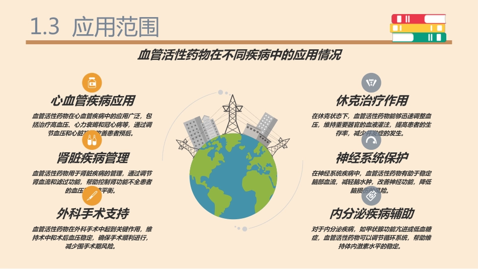 血管活性药物ppt课件_第6页