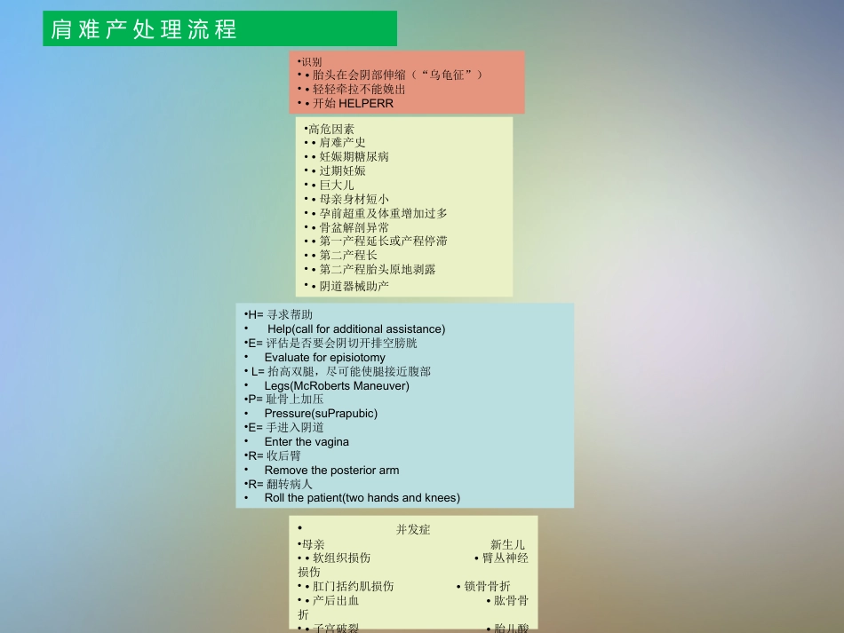 产科急危重症急救流程_第10页