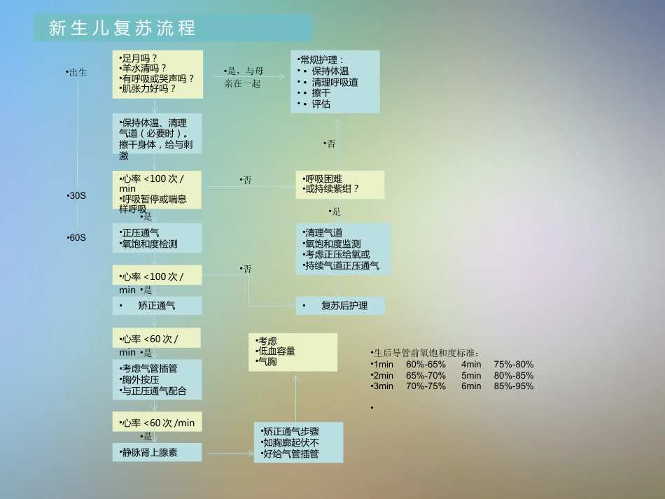 产科急危重症急救流程_第9页