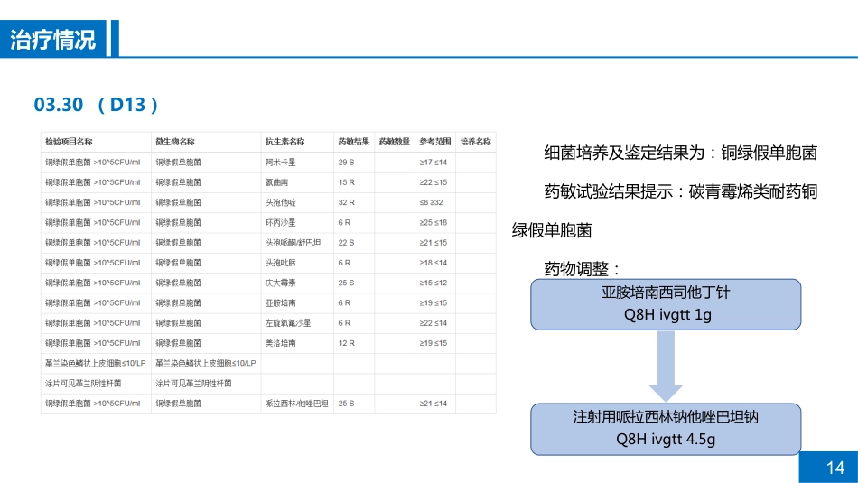 一例CRPA肺部感染的病例讨论_第14页