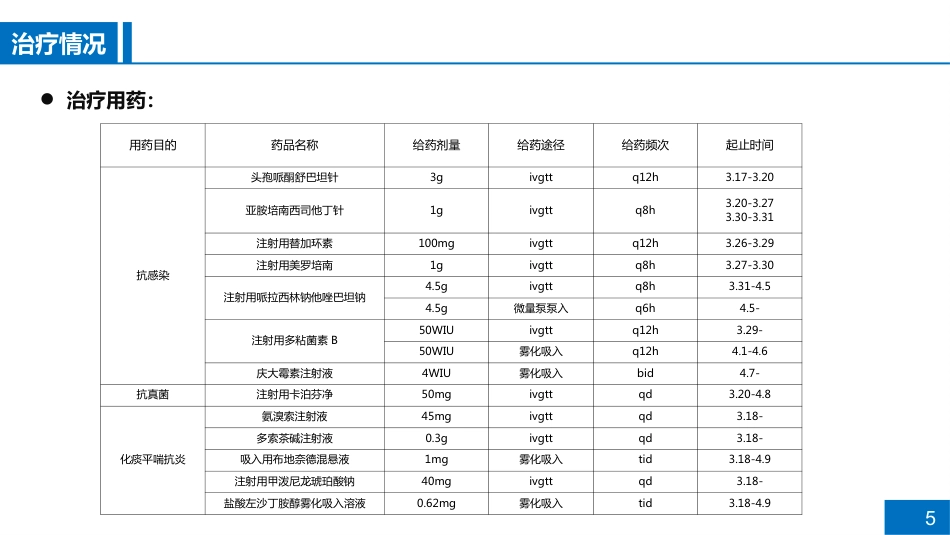 一例CRPA肺部感染的病例讨论_第5页