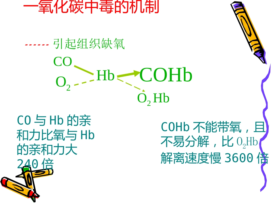 CO中毒急救_第7页