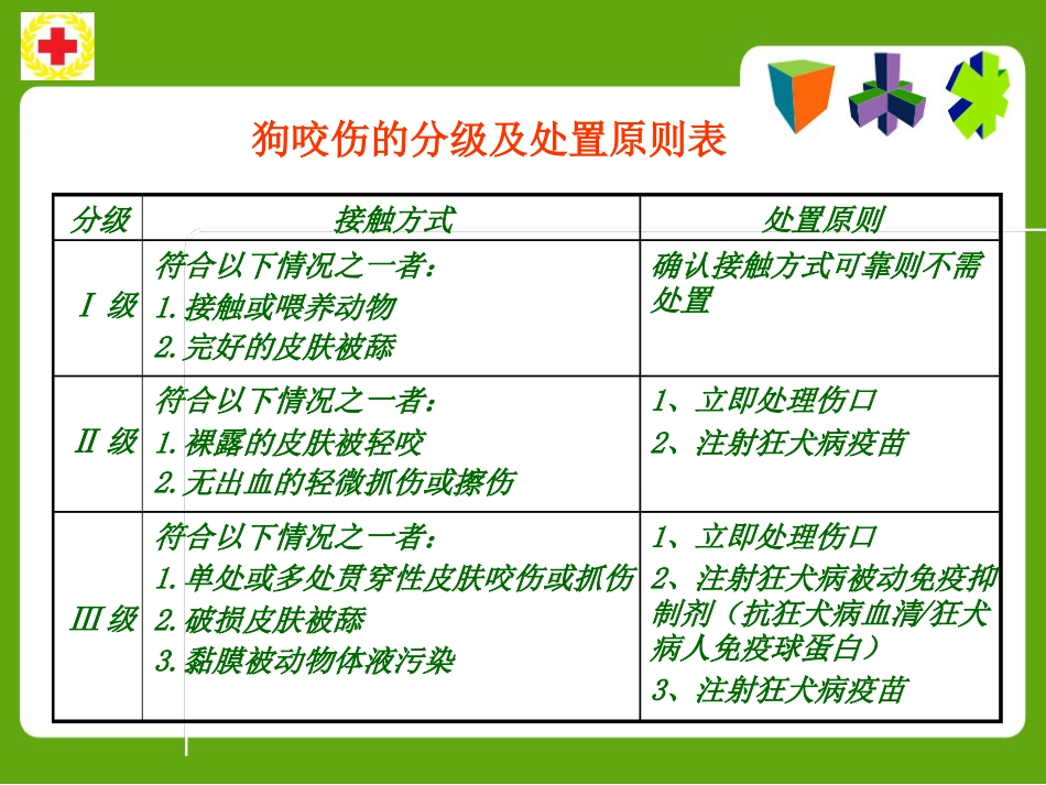 常见动物咬蛰伤应急救护ppt课件_第7页
