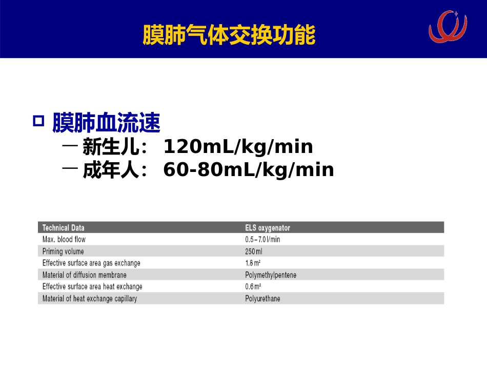 ECMO相关病理生理 呼吸疾病研究所[急救治疗]_第11页