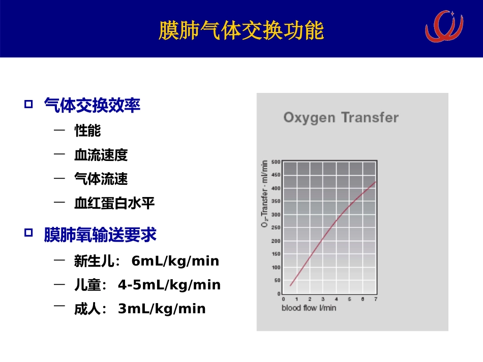 ECMO相关病理生理 呼吸疾病研究所[急救治疗]_第12页