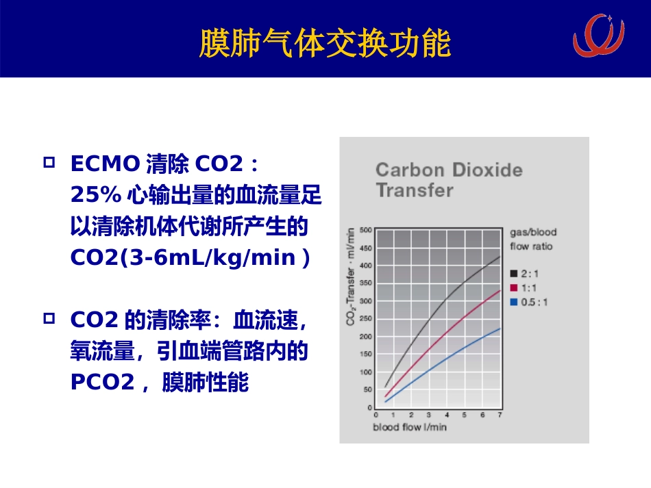 ECMO相关病理生理 呼吸疾病研究所[急救治疗]_第14页