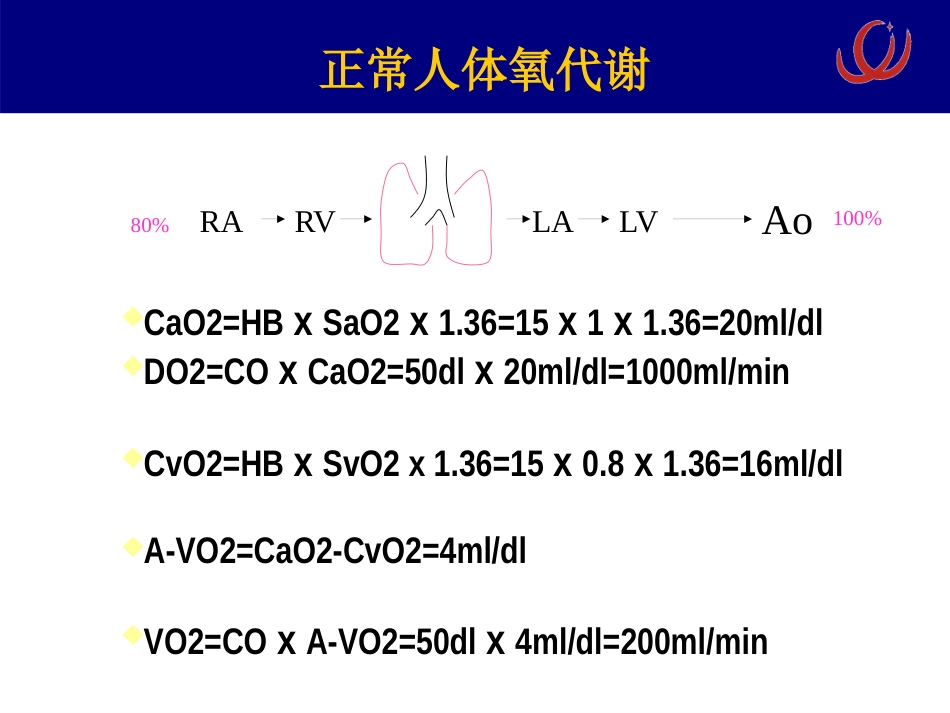 ECMO相关病理生理 呼吸疾病研究所[急救治疗]_第2页