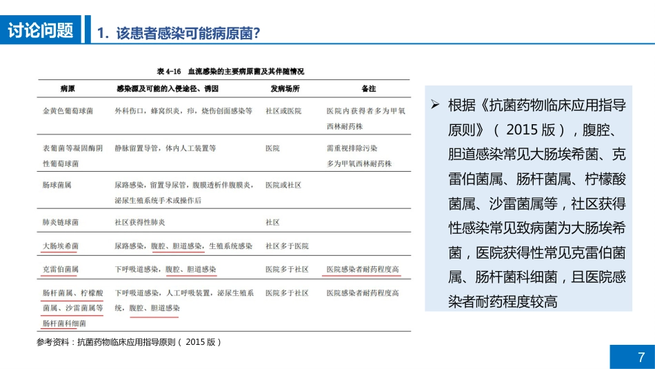 一例脓毒性休克病例讨论_第7页