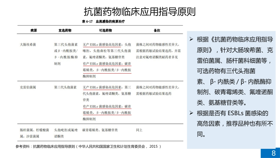 一例脓毒性休克病例讨论_第8页