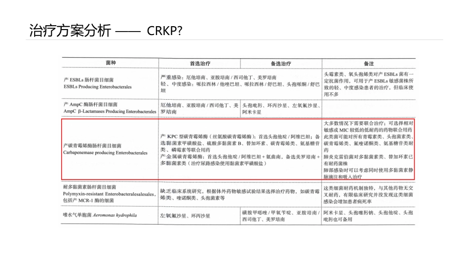 一例重症肺炎患者的病例讨论_第10页