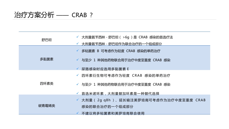 一例重症肺炎患者的病例讨论_第11页