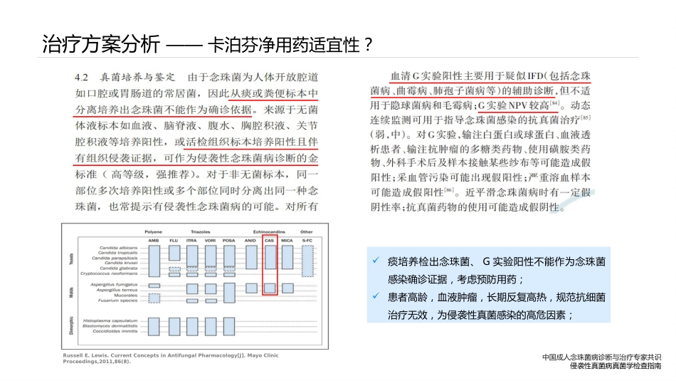 一例重症肺炎患者的病例讨论_第15页