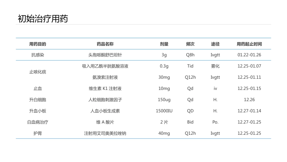 一例重症肺炎患者的病例讨论_第4页