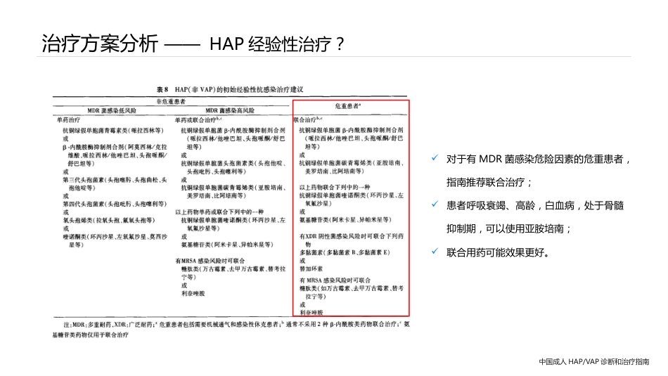 一例重症肺炎患者的病例讨论_第6页