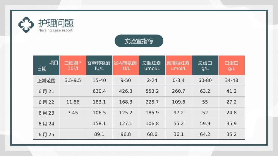 一例重症肝炎的护理个案汇报_第14页