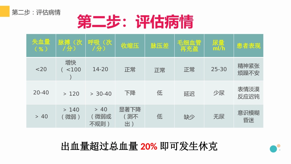 ZX异位妊娠失血性休克急救护理_第12页