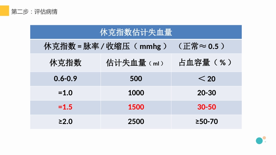 ZX异位妊娠失血性休克急救护理_第13页
