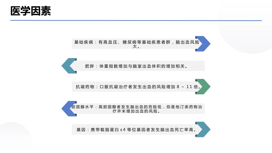 脑出血病例讨论PPT课件01_第13页