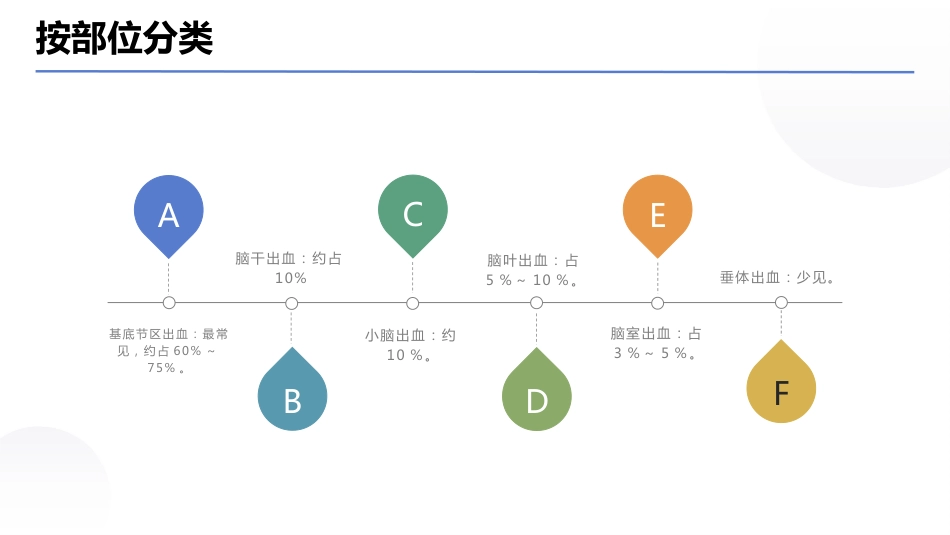 脑出血病例讨论PPT课件01_第5页