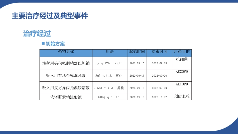 病例讨论1一例慢性阻塞性肺病急性加重患者的病例讨论_第11页