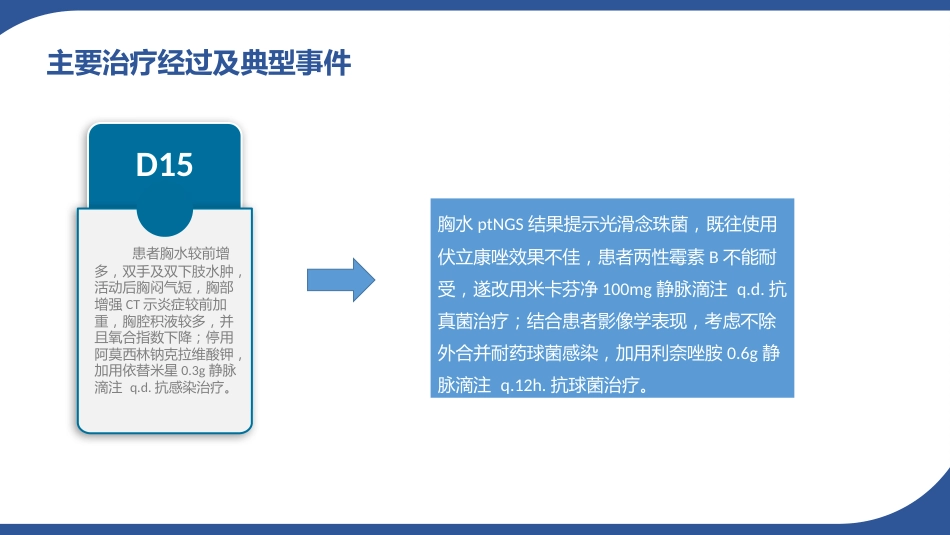 病例讨论1一例慢性阻塞性肺病急性加重患者的病例讨论_第13页