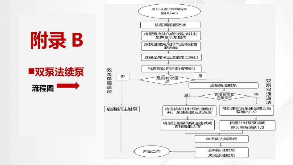 血管活性药物静脉输注护理(中华护理学会团体标准T-CNAS-22-2021)_第13页