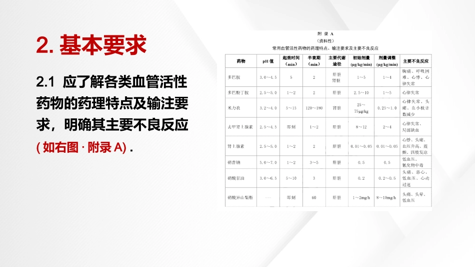 血管活性药物静脉输注护理(中华护理学会团体标准T-CNAS-22-2021)_第4页