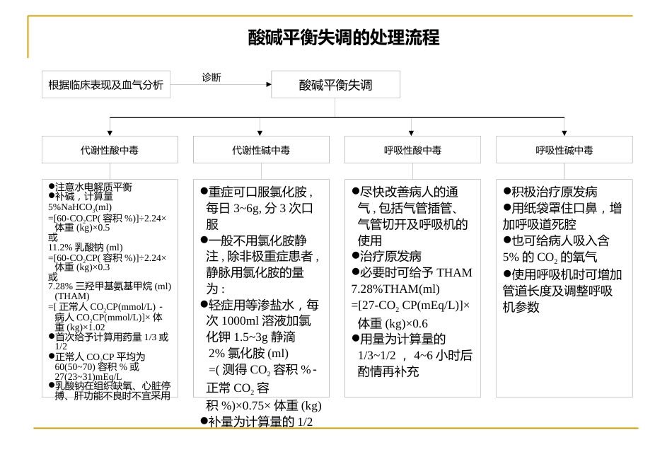 29种危急重症急救流程图解_第12页