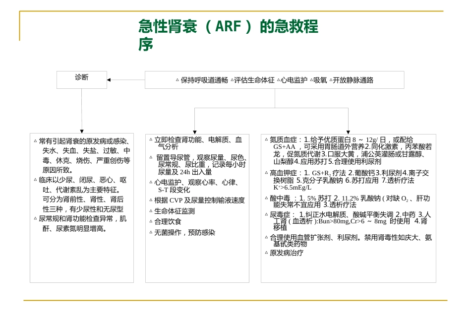 29种危急重症急救流程图解_第3页