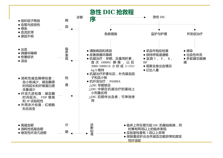 29种危急重症急救流程图解_第6页