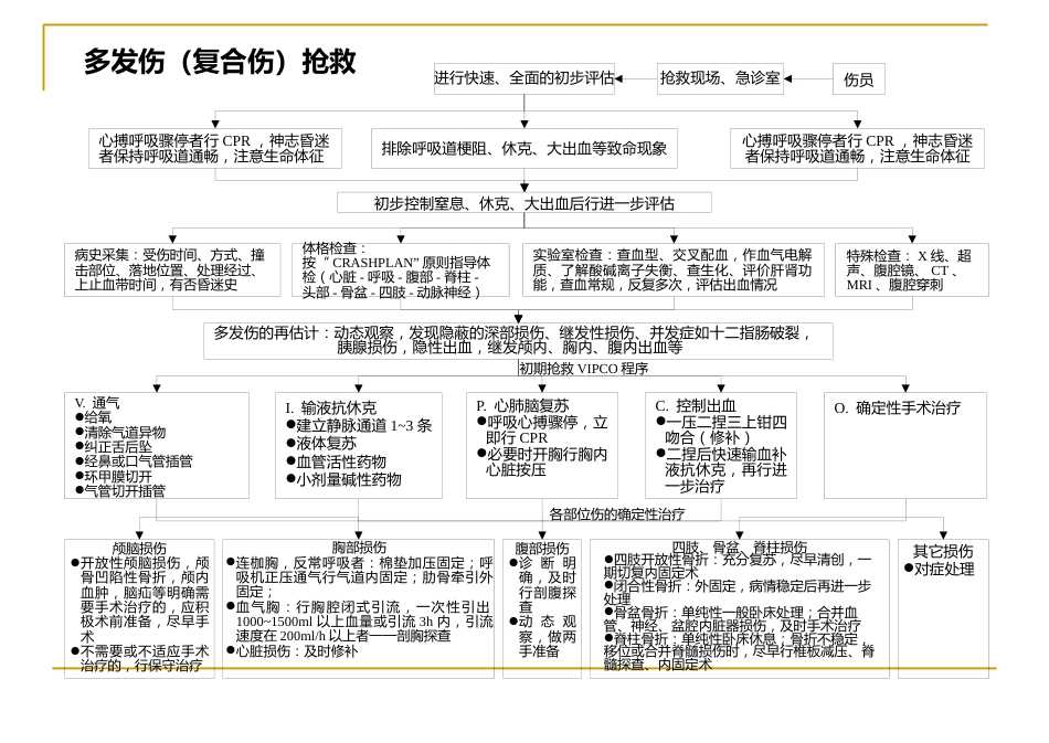 29种危急重症急救流程图解_第8页