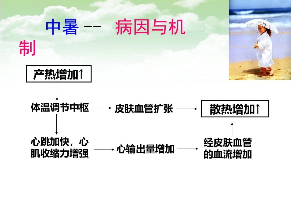 64.中暑的预防和急救_第10页