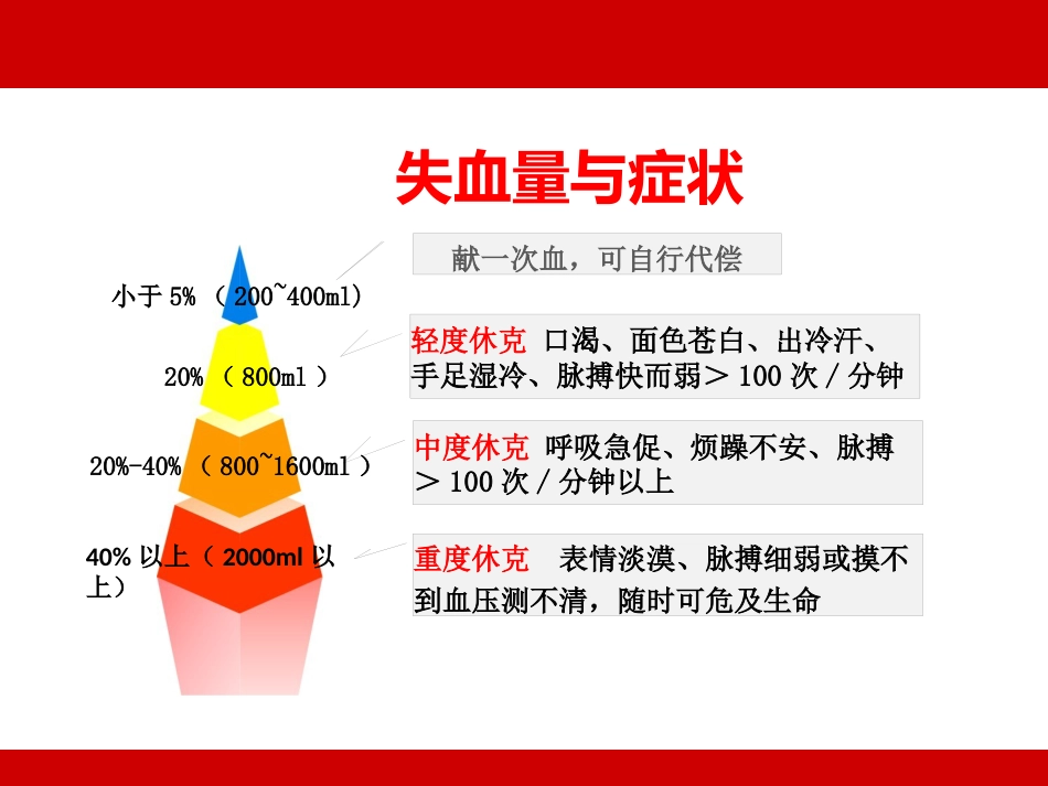 2020年急救课件之(创伤救护)_第10页