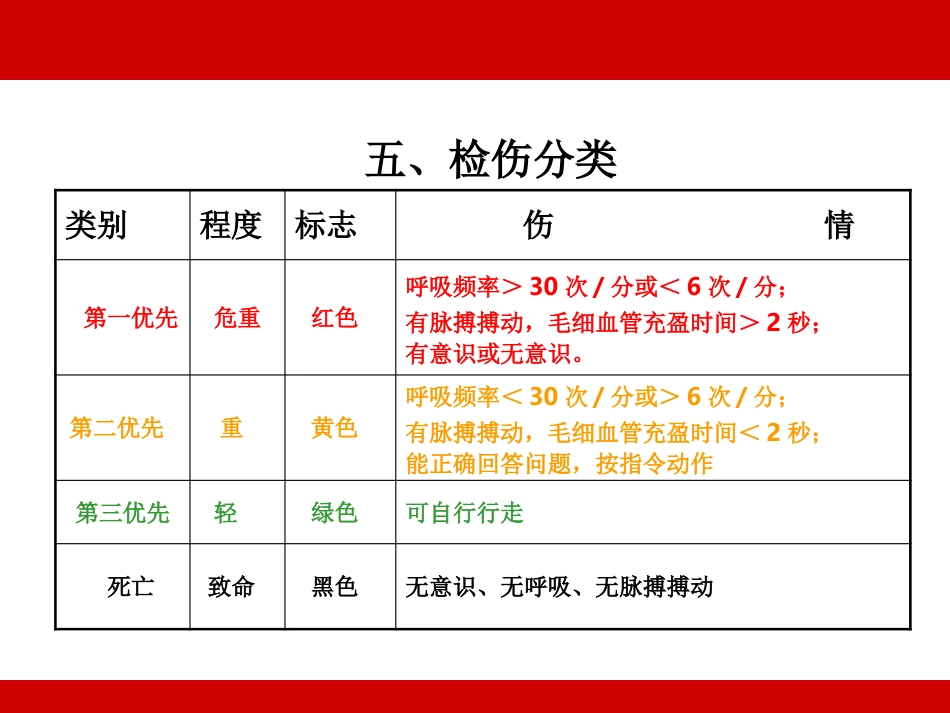 2020年急救课件之(创伤救护)_第7页