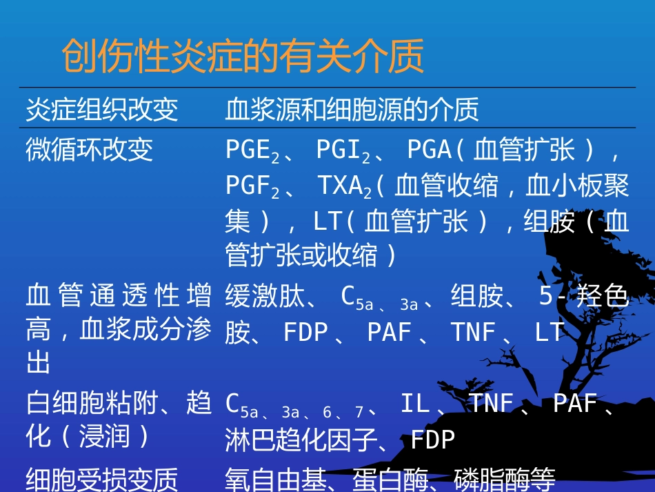 创伤 急救_第10页