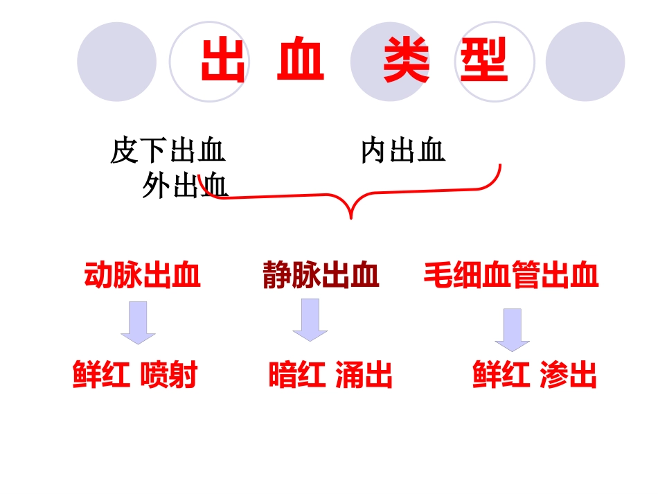 创伤急救诊疗_第11页