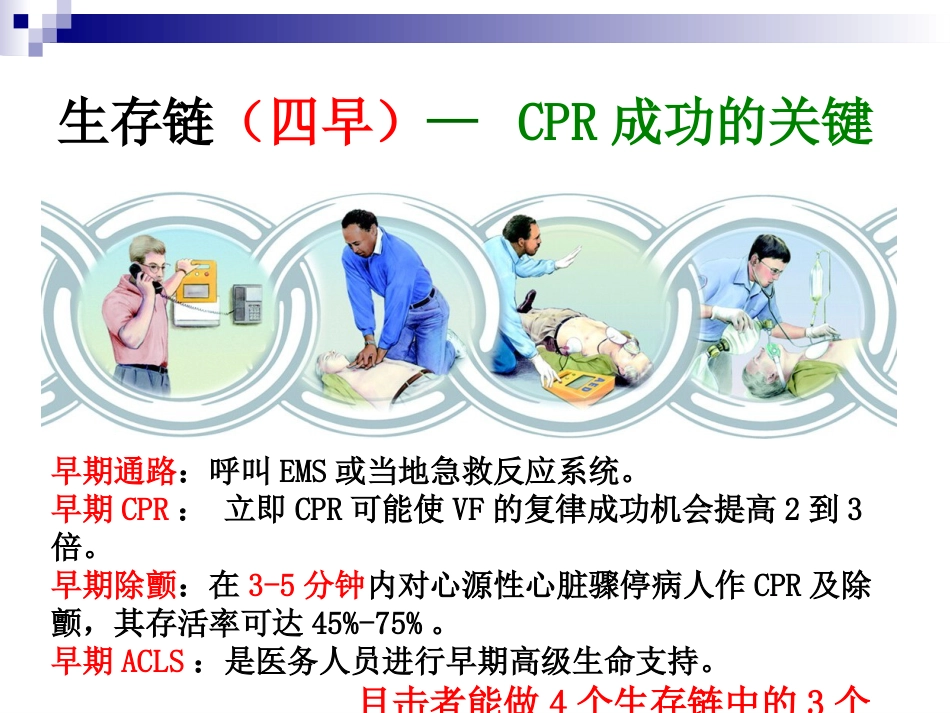 常用急救技术与方法ppt_第12页