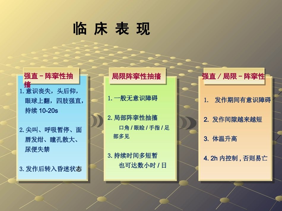 抽搐的急救_第10页