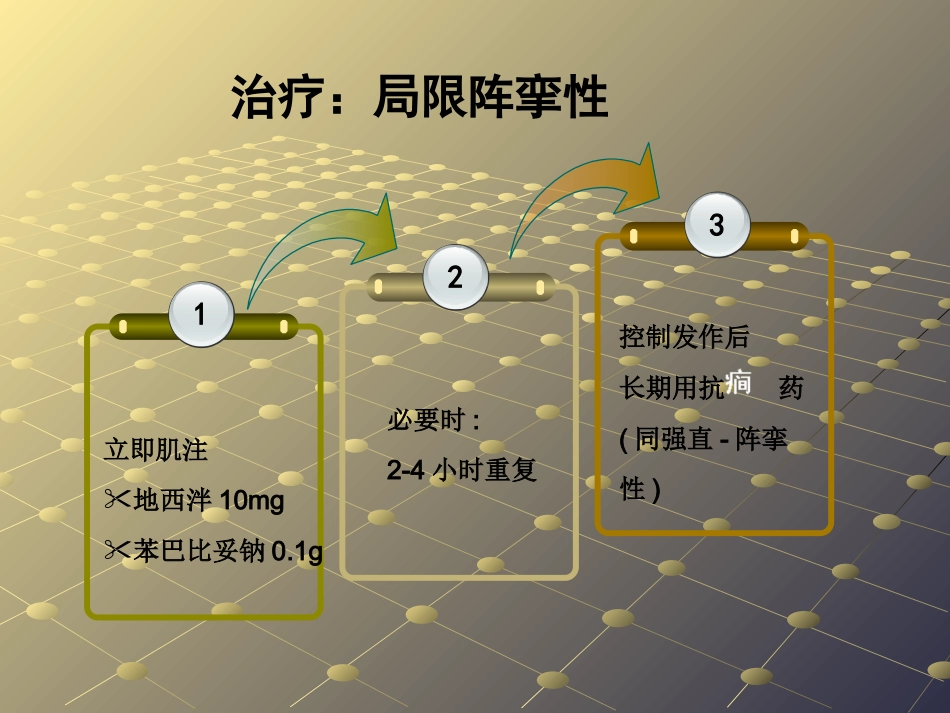 抽搐的急救_第15页
