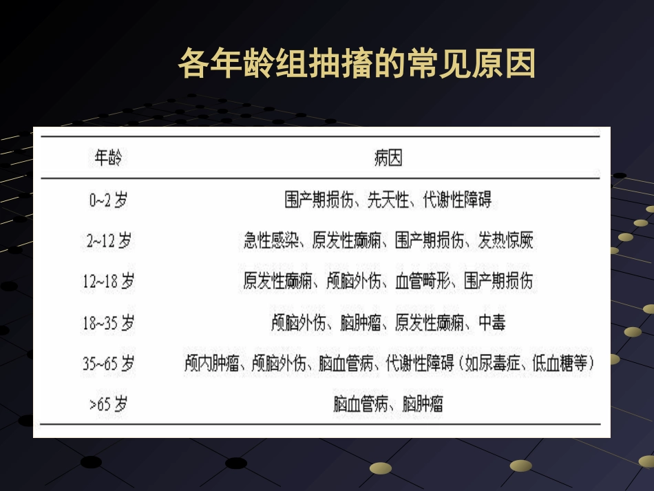 抽搐的急救_第6页