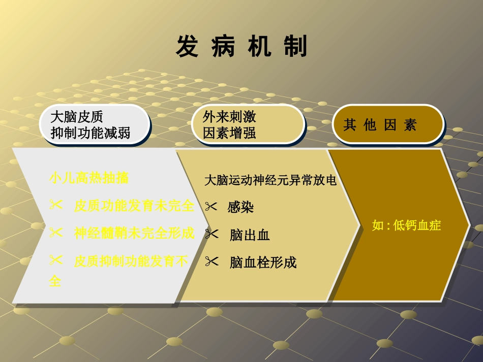 抽搐的急救_第7页
