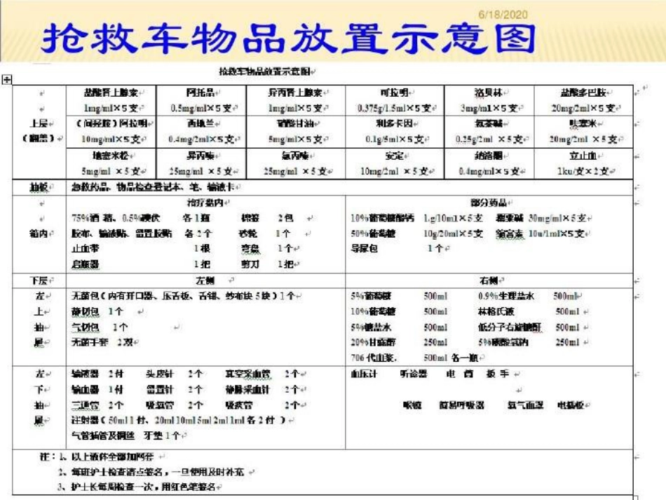 常用急救药品药理作用及临床应用重庆爱尔眼科医院药剂科讲课讲稿PPT_第4页